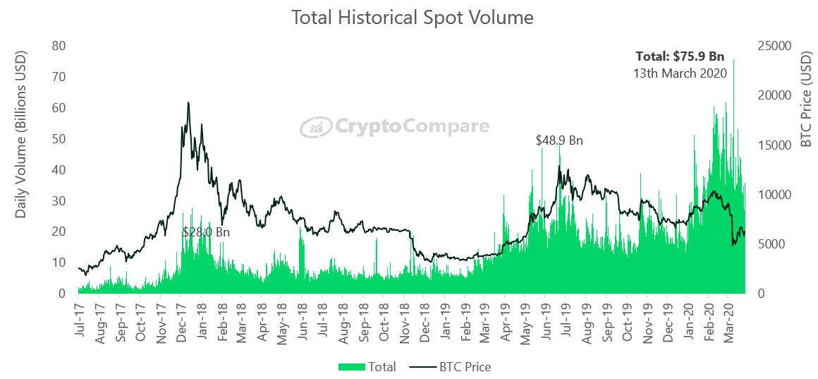 Bitcoin USD (BTC-USD) Price, Value, News & History - Yahoo Finance