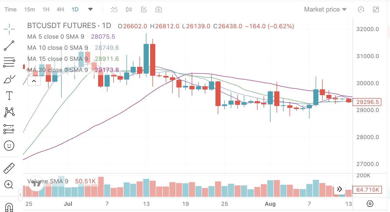 bitcoin (BTC) Price, Chart & News | Crypto prices & trends on MEXC