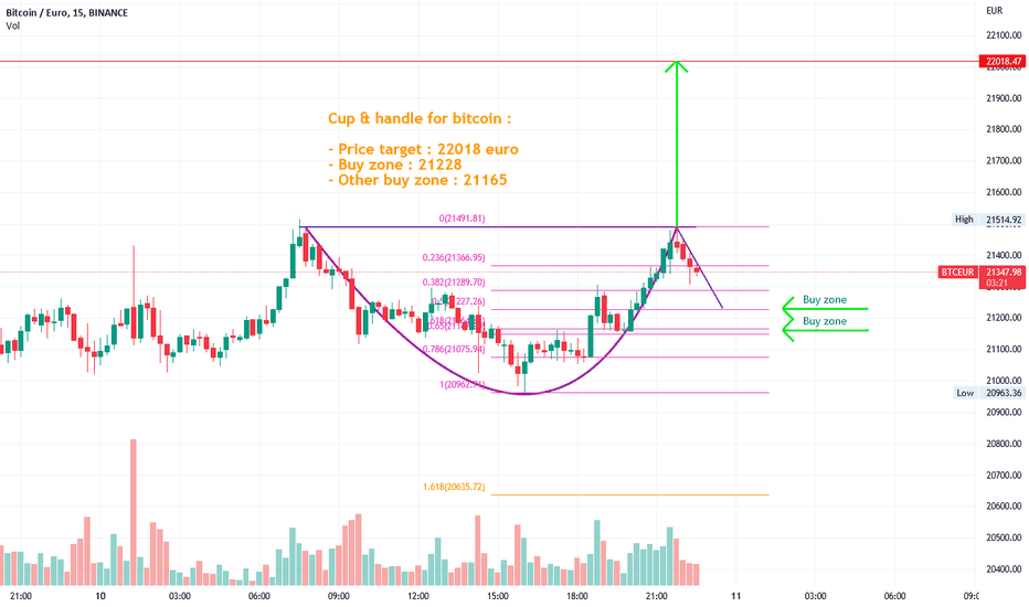 Trade BTC to EUR | BTC to EUR chart | coinmag.fun