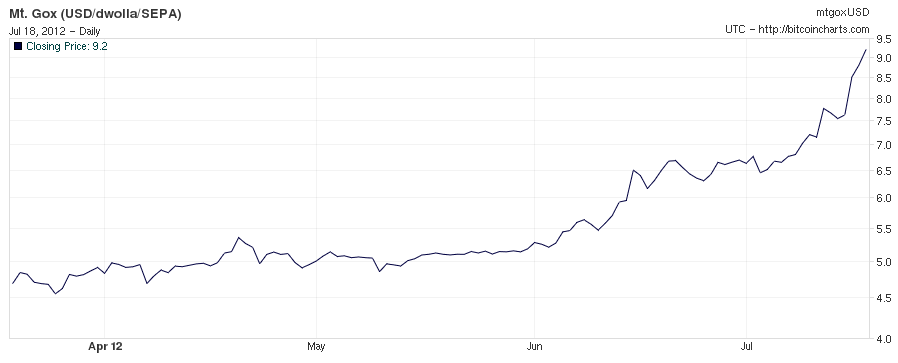 Bitcoin Price | BTC Price Index and Live Chart - CoinDesk