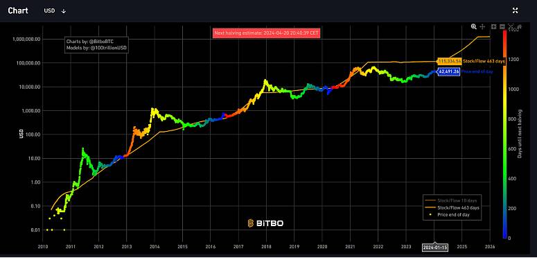 How DeFi Goes Mainstream In Focus On Usability (#GotBitcoin) - DPL