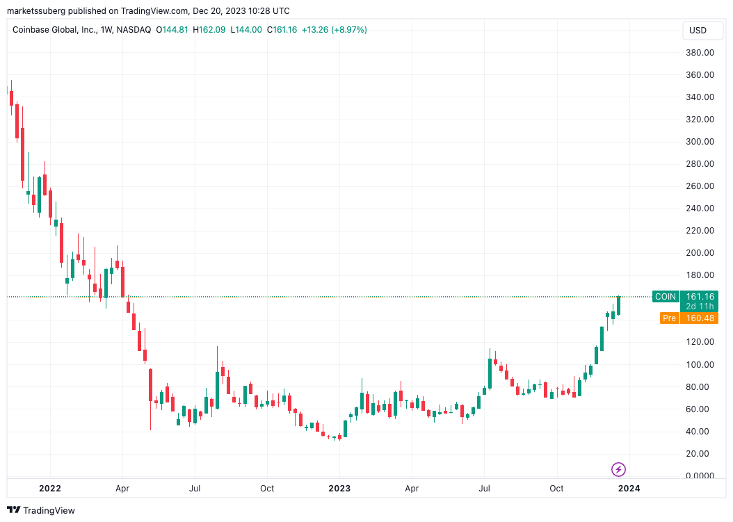 Kraken vs. Coinbase: Which Should You Choose?