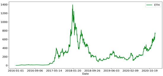 Bitcoin's Energy Usage Isn't a Problem. Here's Why. - Lyn Alden