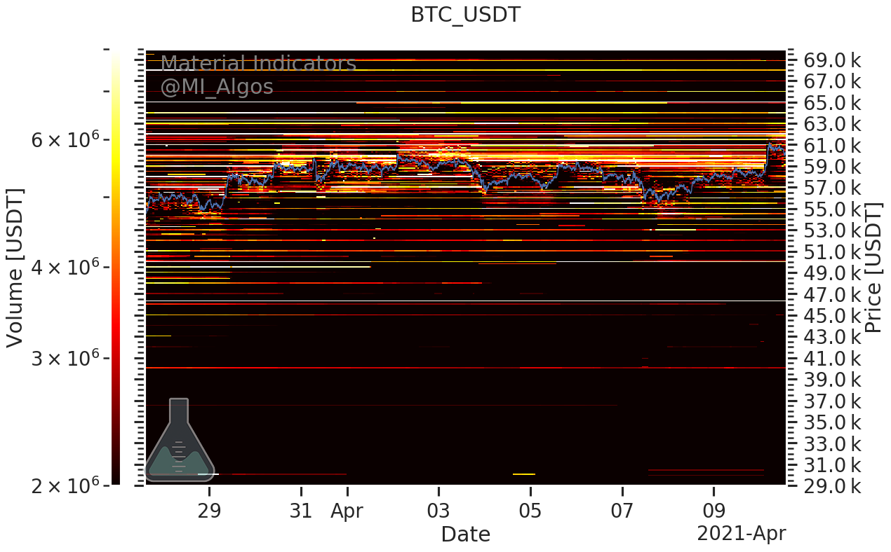 Bitcoin Will Soar % to $, by Mid Amid New Cycle: Bernstein