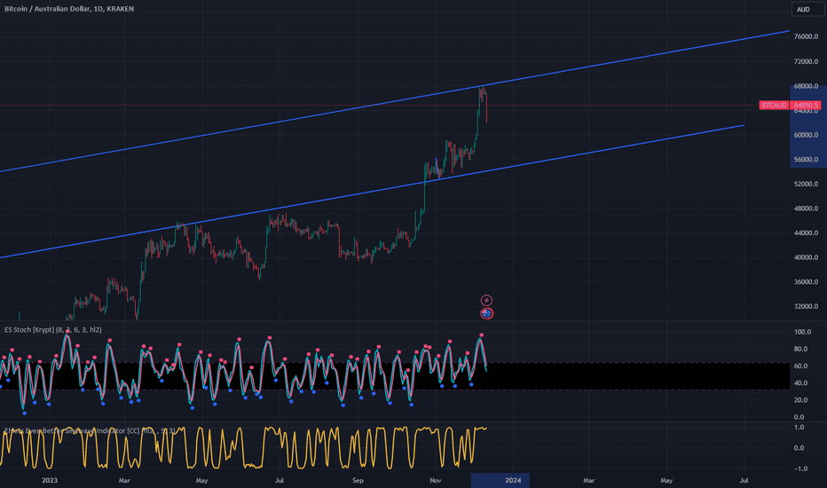 Cryptocurrency Prices in AUD | Crypto Charts & Markets