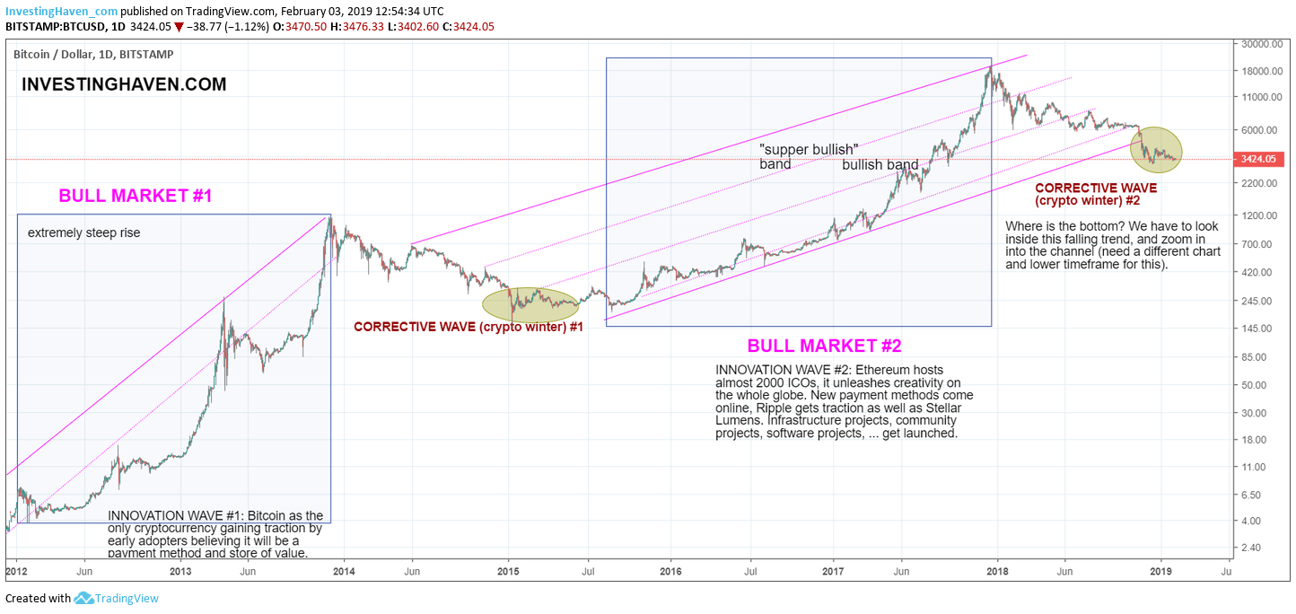 Bitcoin price today, BTC to USD live price, marketcap and chart | CoinMarketCap