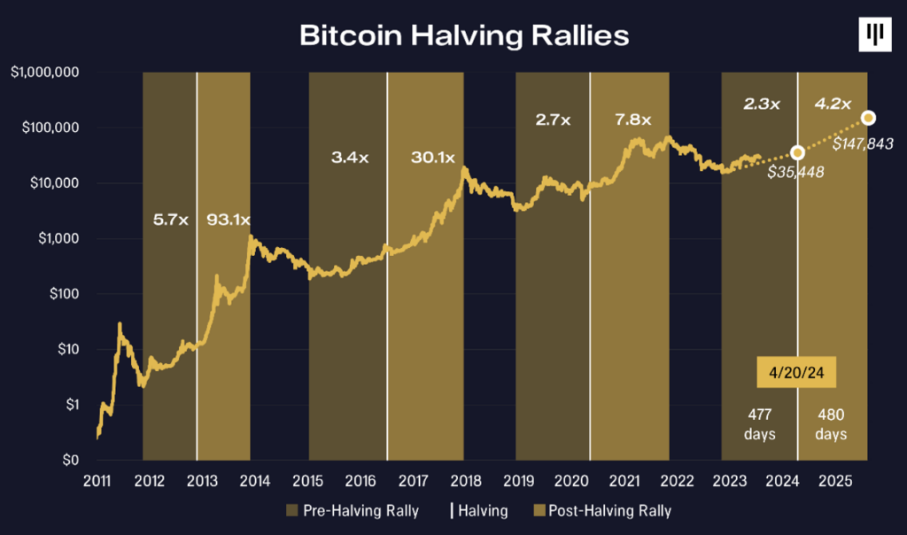 Prediction: Bitcoin Will Reach $, in 