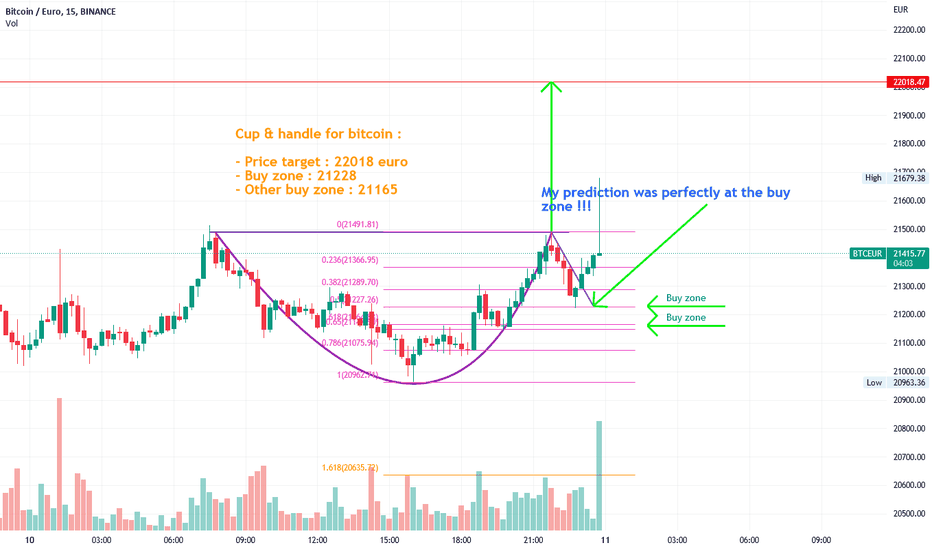 Bitcoin EUR (BTC-EUR) Price History & Historical Data - Yahoo Finance