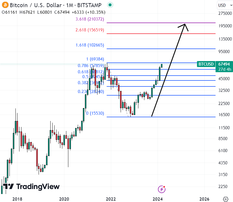 Bitcoin EUR (BTC-EUR) Price, Value, News & History - Yahoo Finance