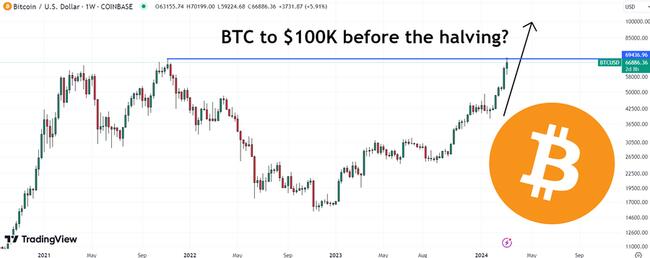 Trade BTC to EUR | BTC to EUR chart | coinmag.fun