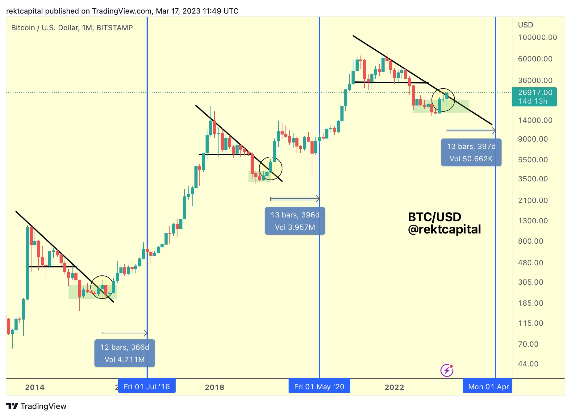 Bitcoin Halving What to Expect? | FXEmpire