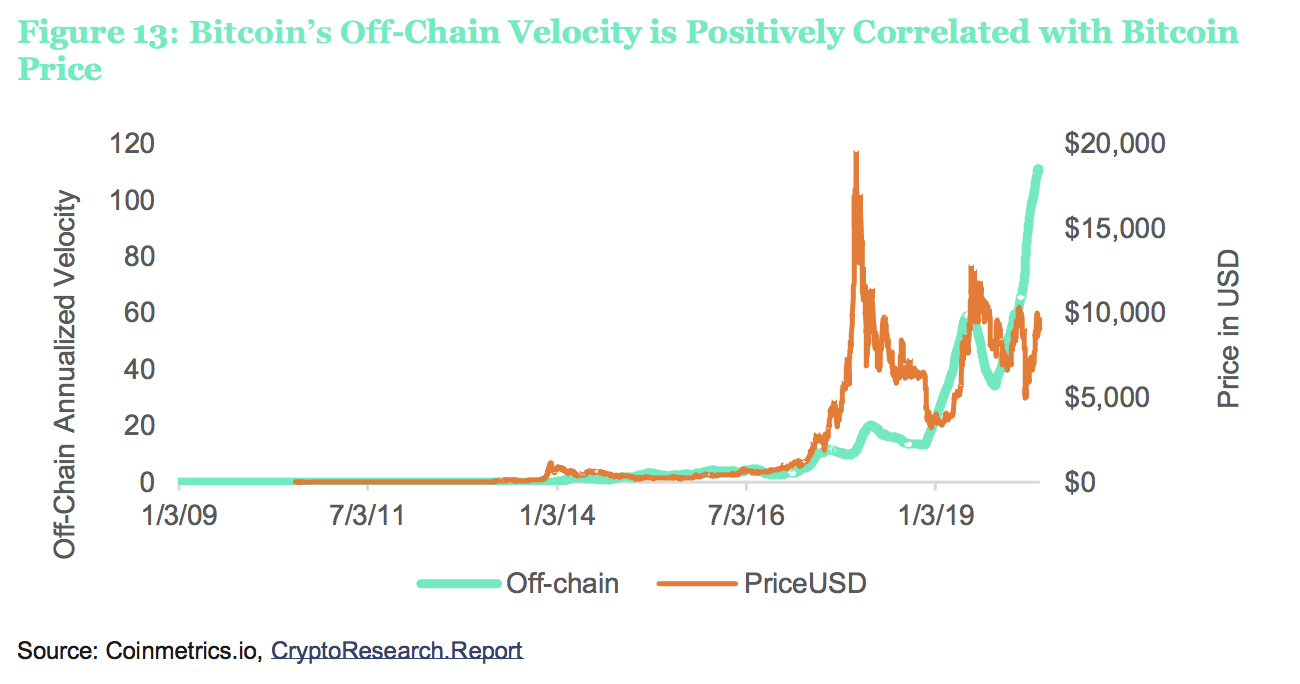 Cathie Wood Sees Bitcoin (BTC) Price Reaching $M by After ETF Approval