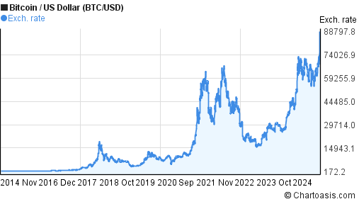 BTCUSD | CoinDesk Bitcoin Price Index (XBX) Overview | MarketWatch