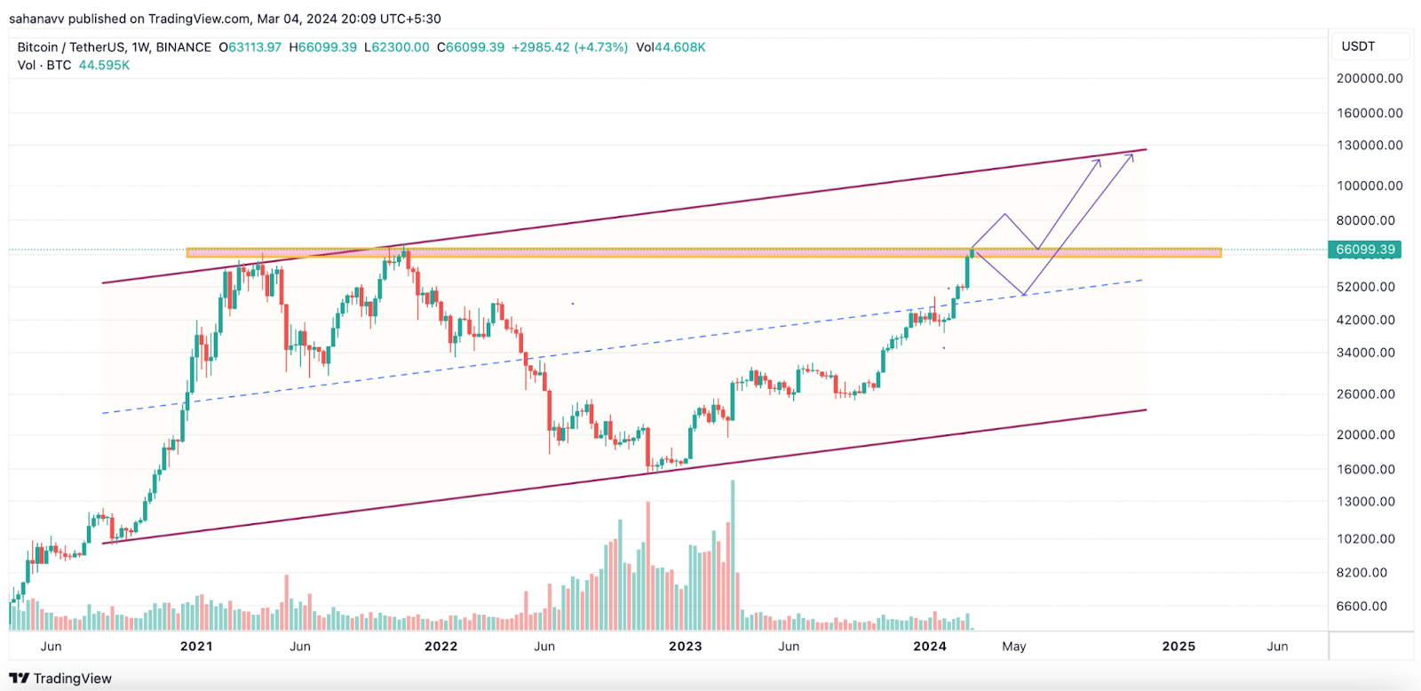 Bitcoin price touches $35, for first time since May last year