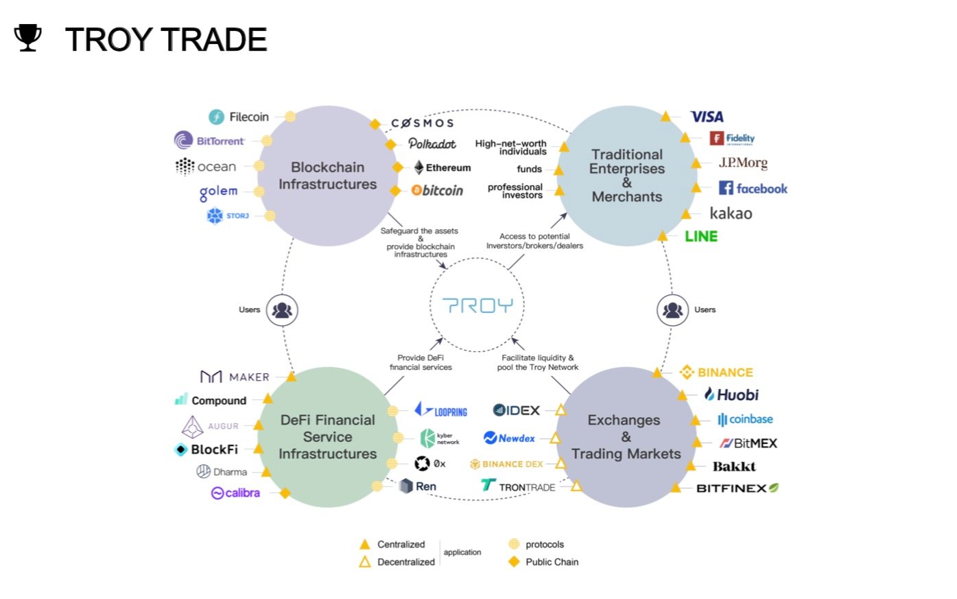 DAS: What does it really mean to be a crypto prime broker? - The TRADE