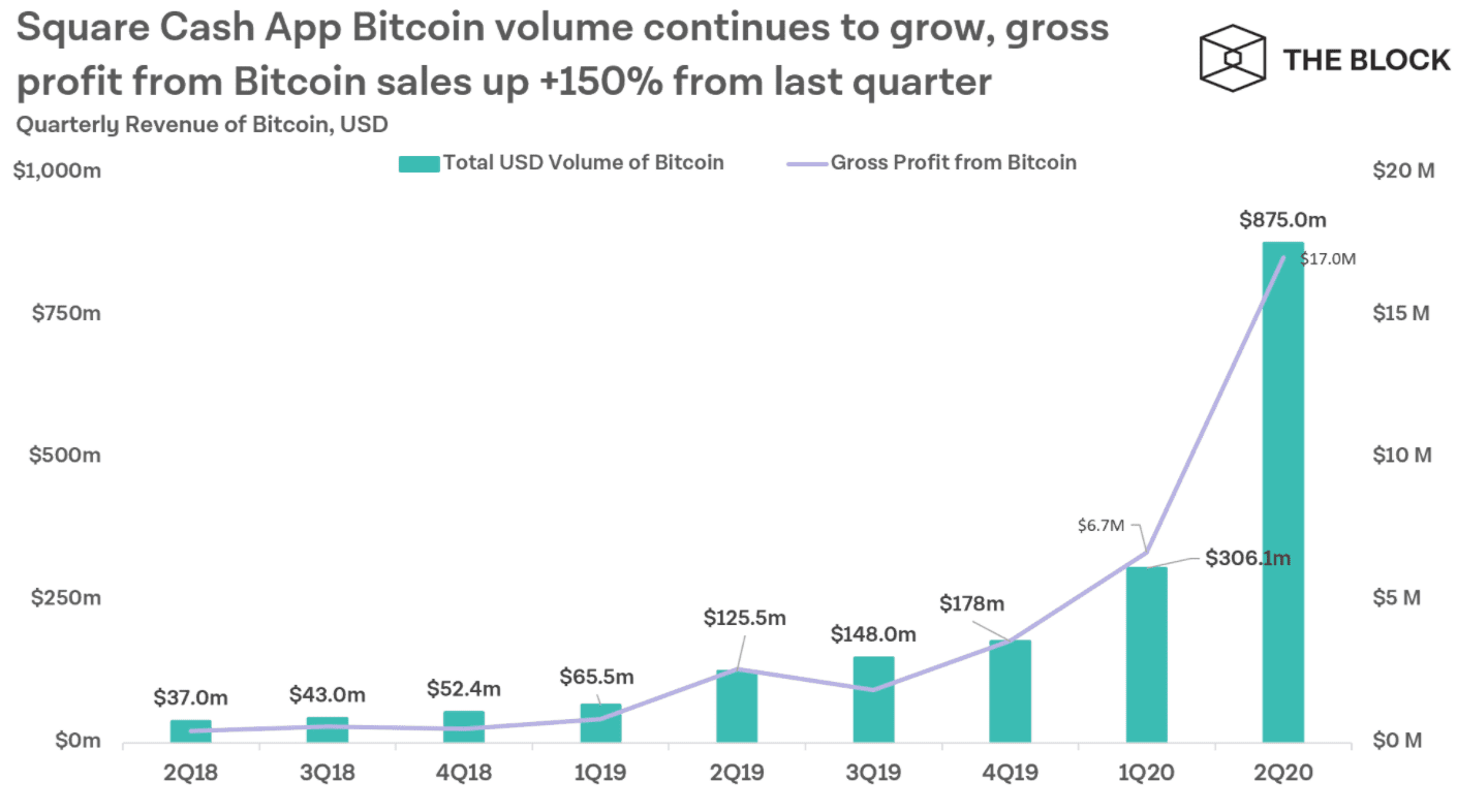 5 Strategies to Maximize Profit in Cryptocurrency Trading | SUCCESS