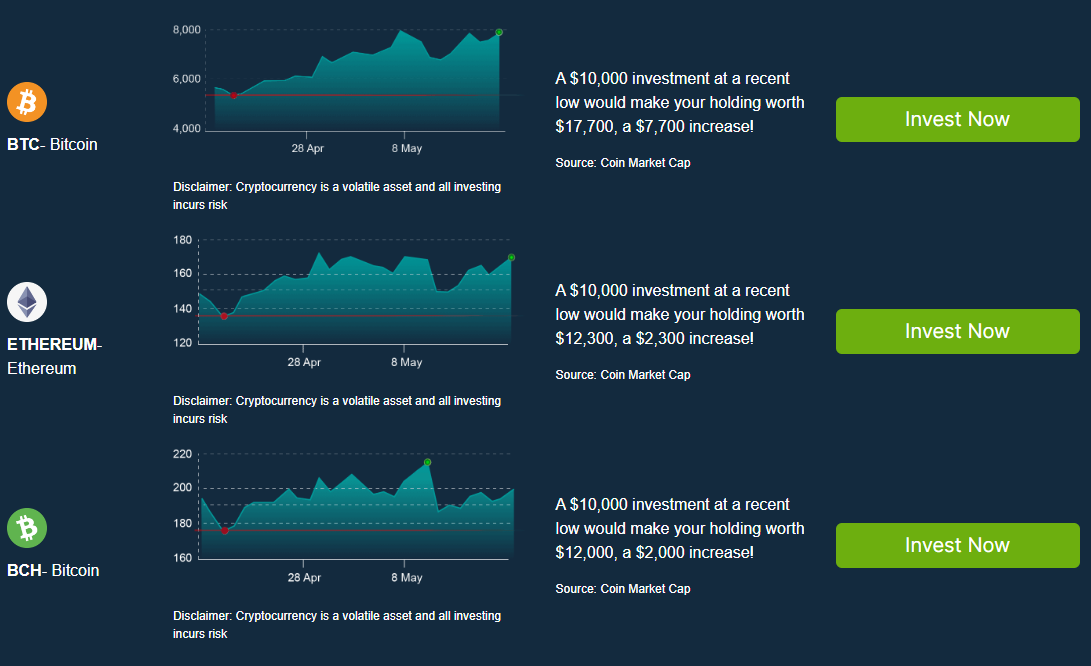 British Bitcoin Profit Review: Legit or Scam in the UK?