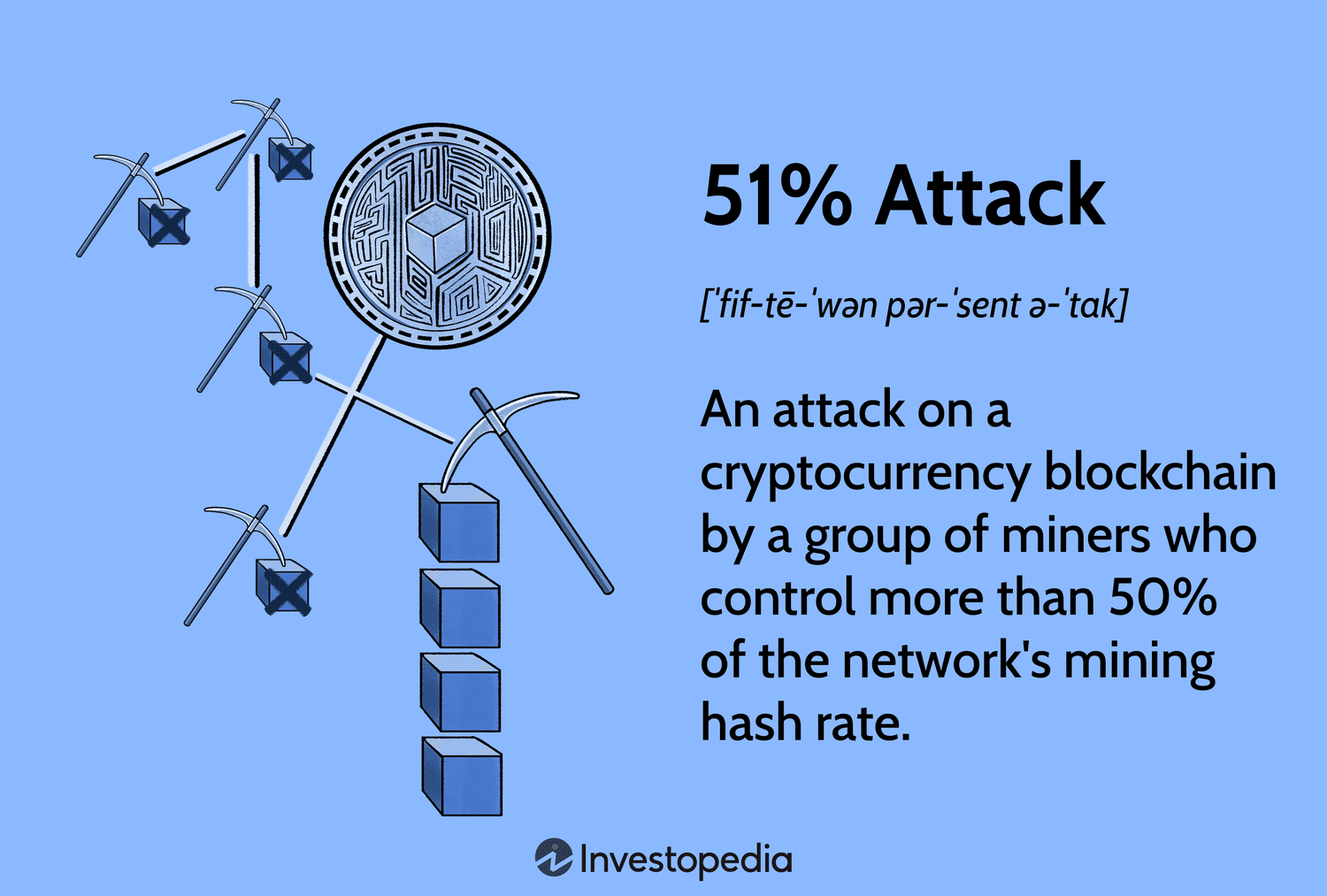 51% Attacks — MIT Digital Currency Initiative