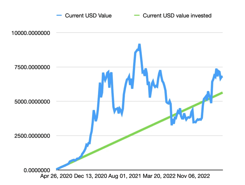 Bitcoin Rechner: BTC in Euro umrechnen - Finanzfluss