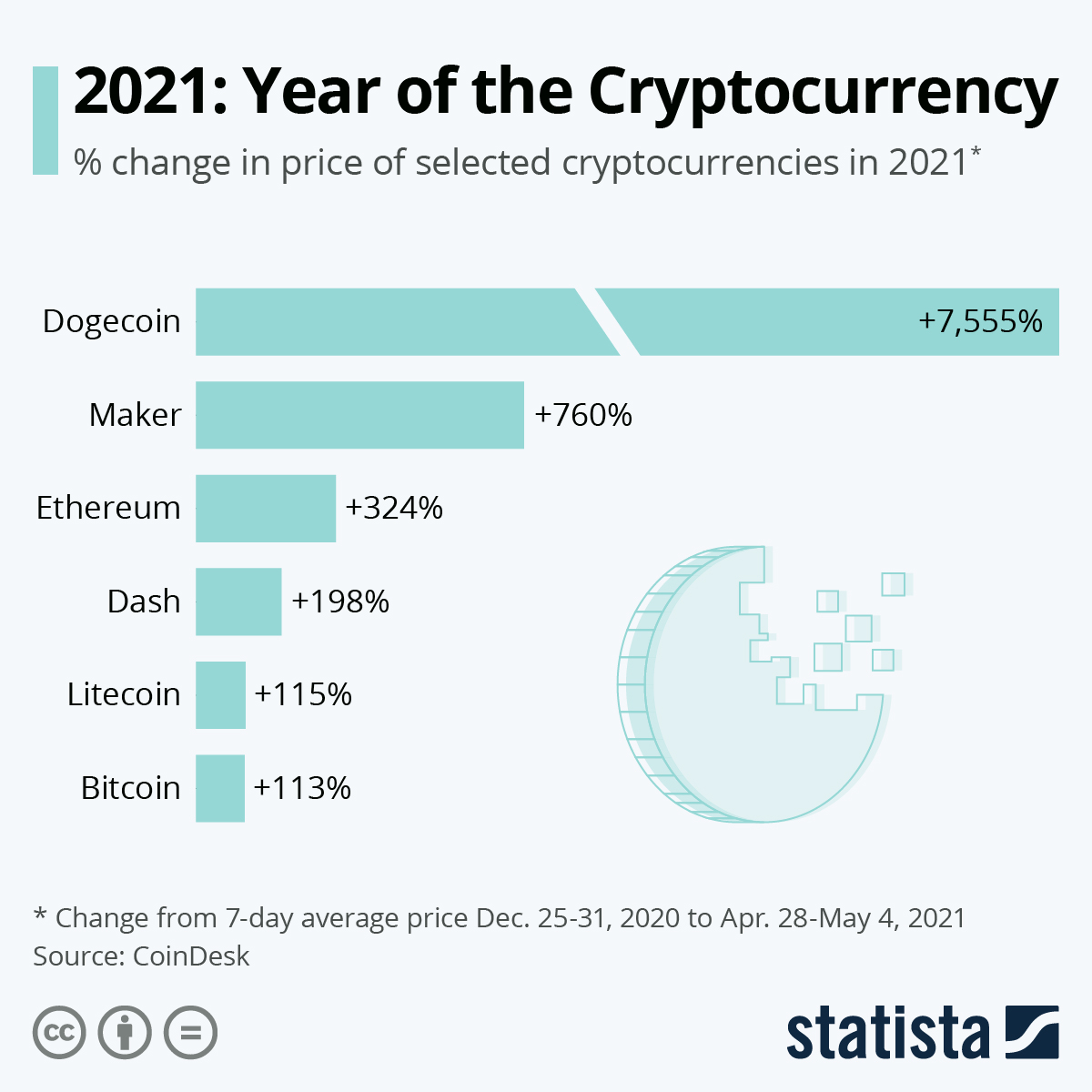 BTCUSD - Bitcoin - USD Cryptocurrency Interactive Chart - coinmag.fun