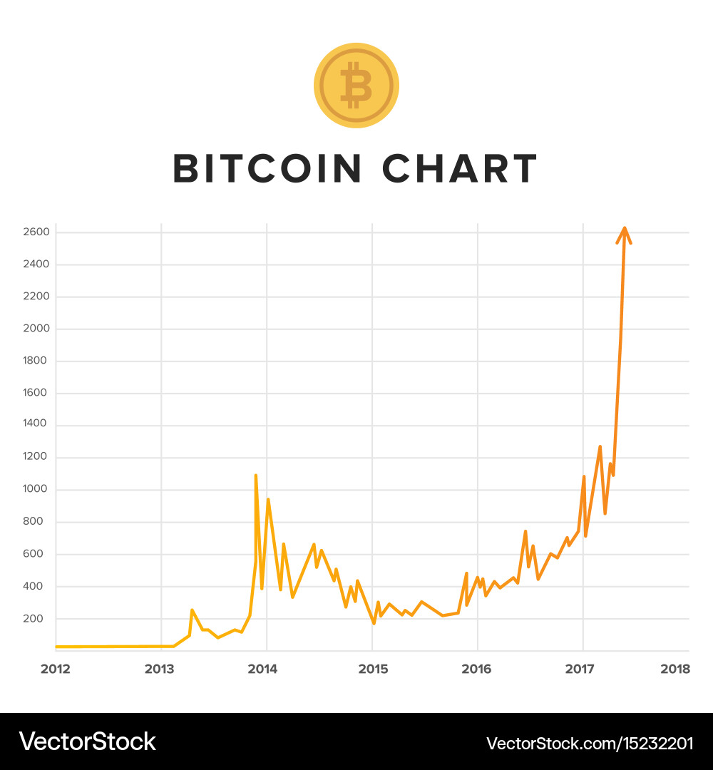 Live Cryptocurrency Charts & Market Data | CoinMarketCap