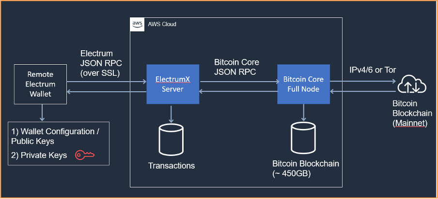 Electrum - Bitcoin Wiki