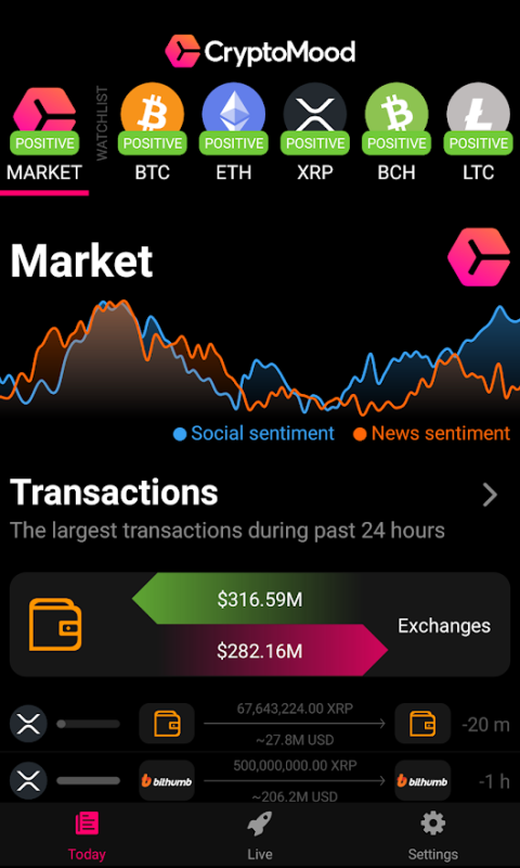 Crypto Fear & Greed Index - Bitcoin Sentiment - coinmag.fun