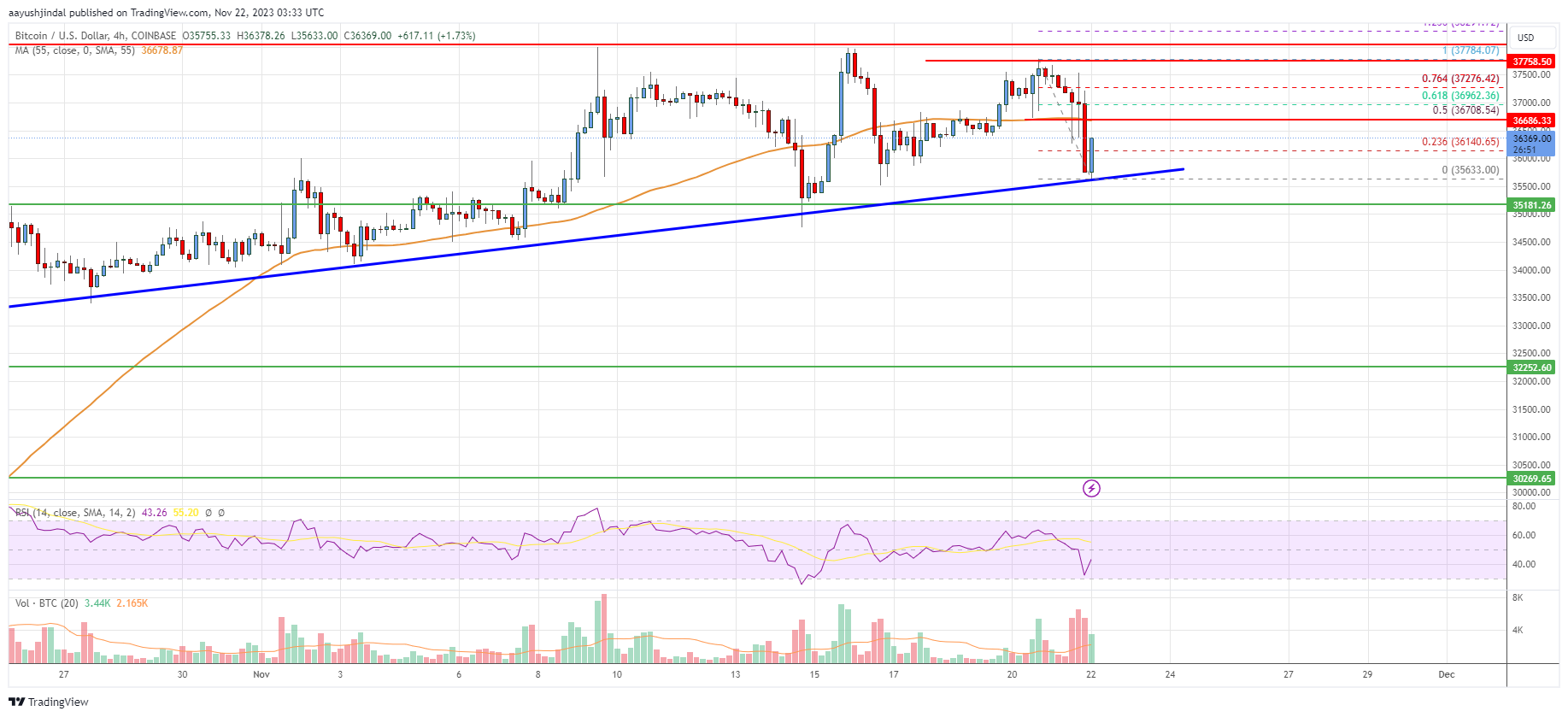 Bitcoin USD (BTC-USD) Price, Value, News & History - Yahoo Finance