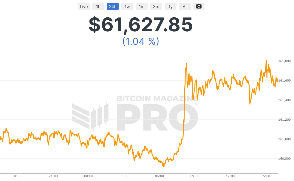 Bitcoin price live today (05 Mar ) - Why Bitcoin price is up by % today | ET Markets