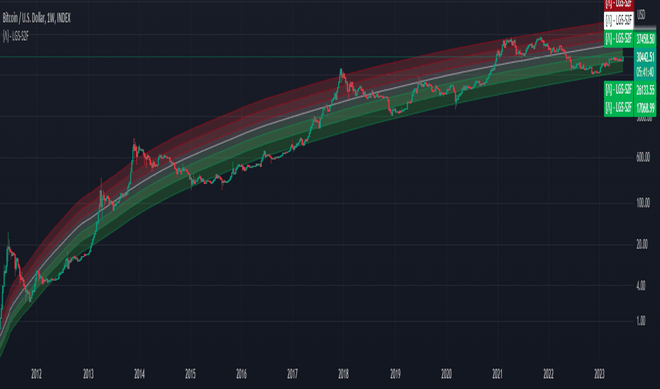 BTCTUSD Charts and Quotes — TradingView