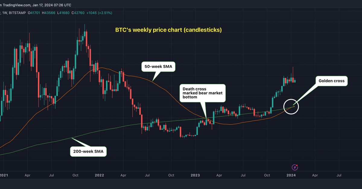 Trade with Alpaca on TradingView