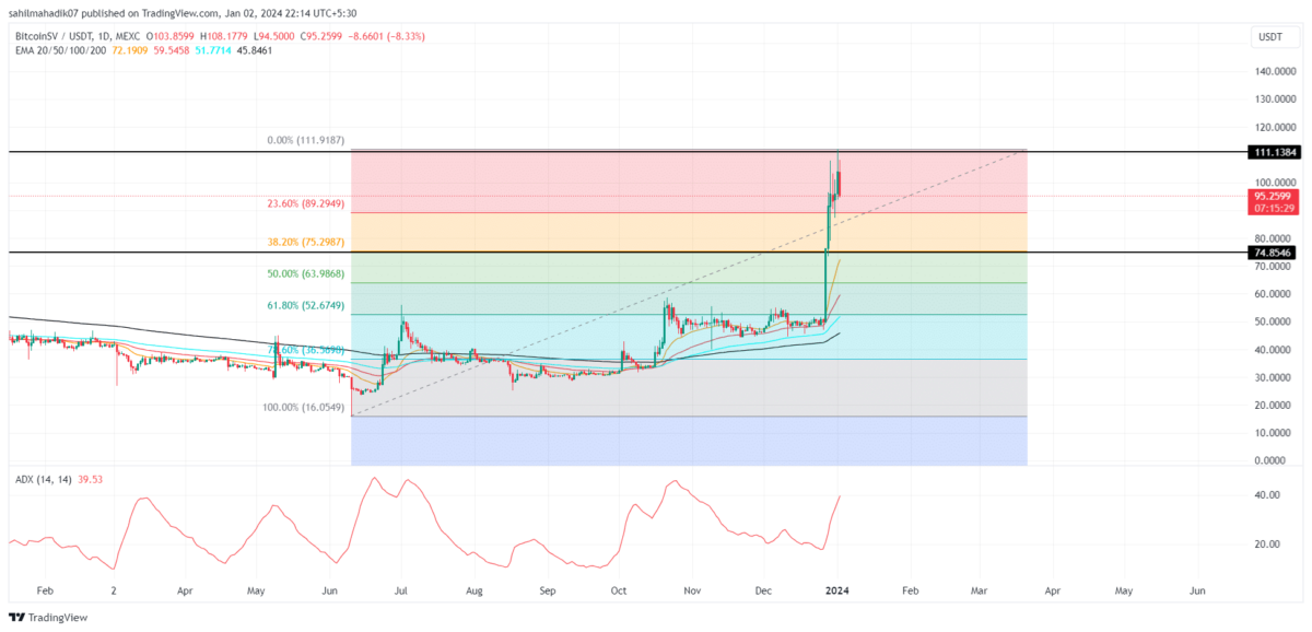 Bitcoin SV [BSV] Live Prices & Chart