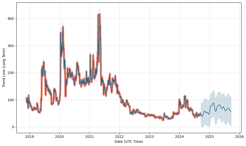 Bitcoin SV (BSV) Price Prediction , – | CoinCodex