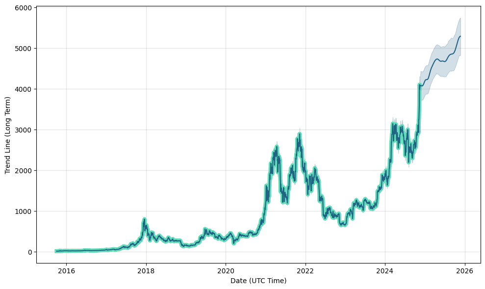 Bitcoin Tracker EUR XBT Provider ETF | SE