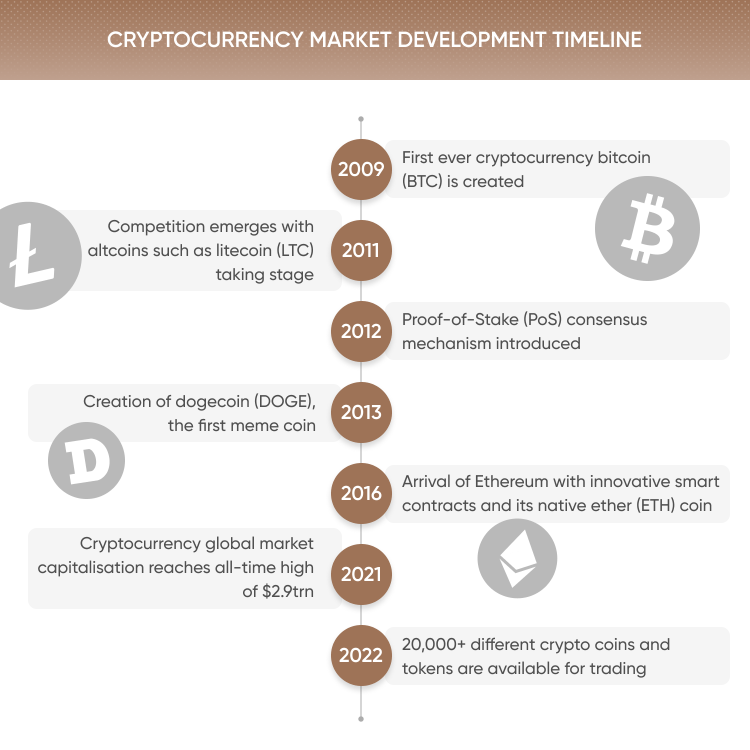 Zerocap - Digital Asset Trading and Liquidity