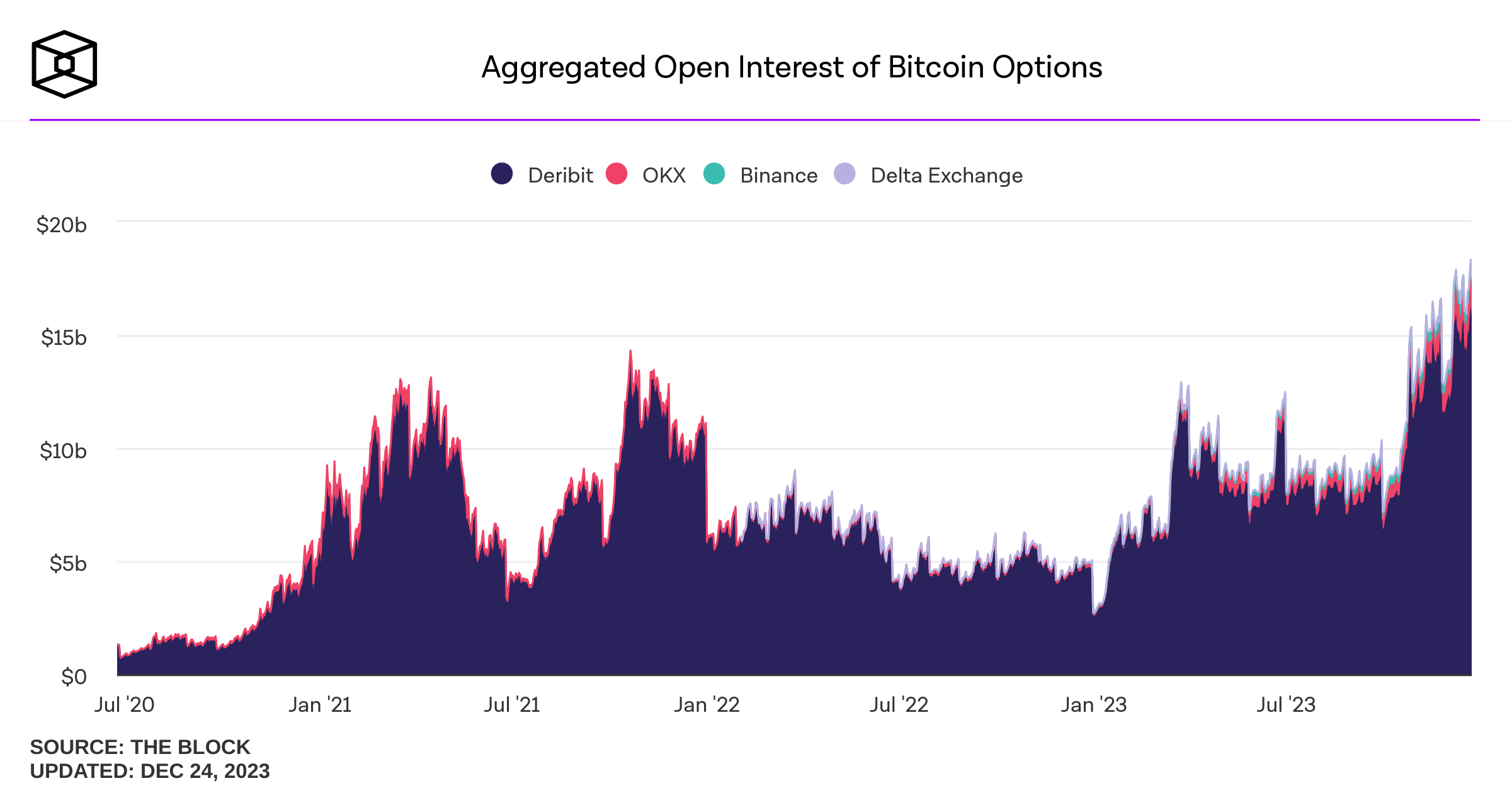 Multi-level deep Q-networks for Bitcoin trading strategies | Scientific Reports