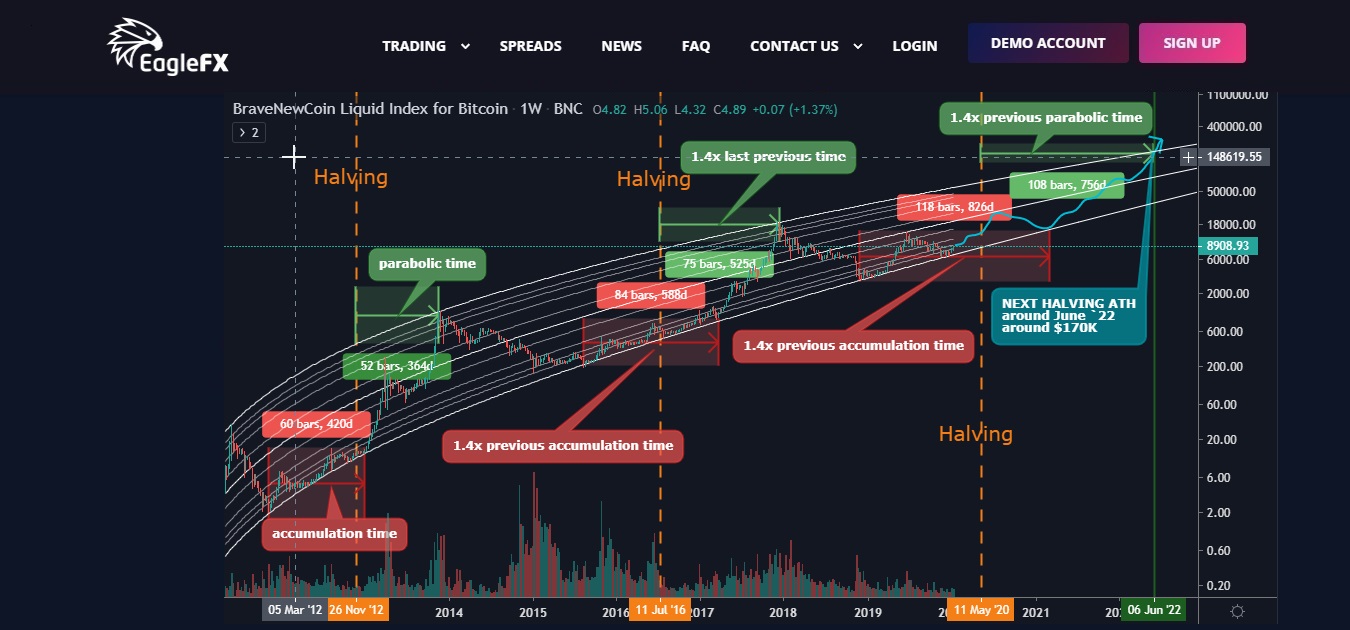 20+ Crypto Forums & Crypto Communities - Coindoo