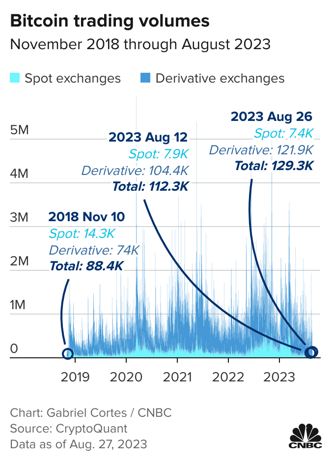 Bitcoin USD (BTC-USD) Price, Value, News & History - Yahoo Finance