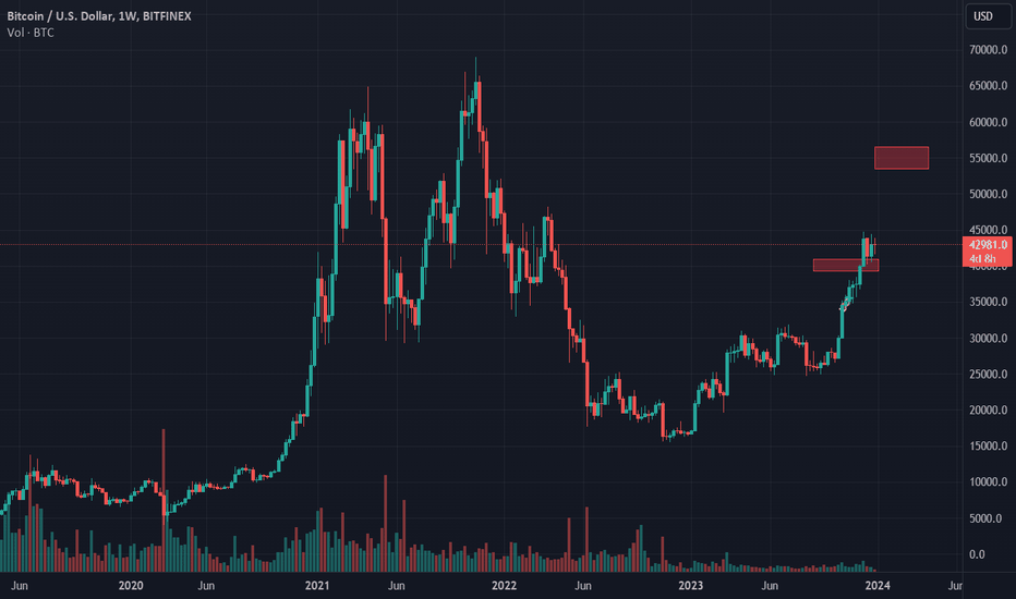 Robot — Indicators and Signals — TradingView