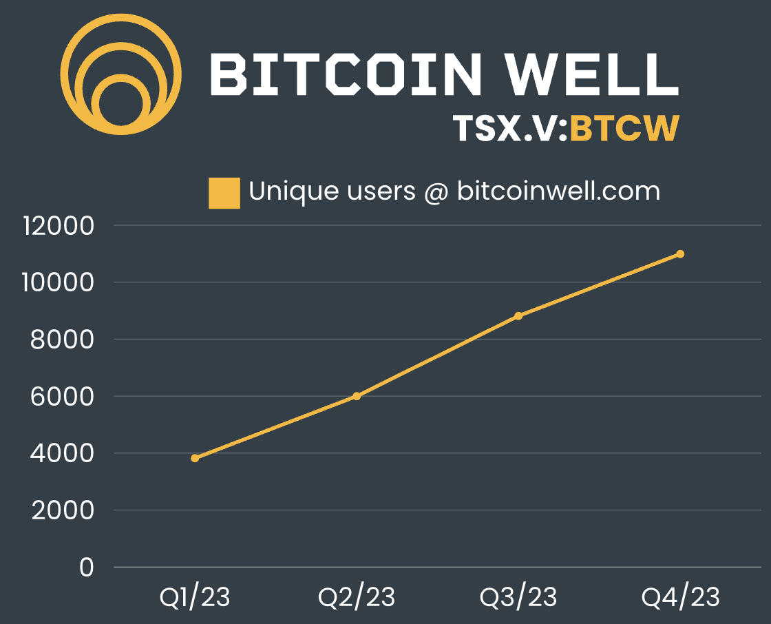 Bitcoin ETF CAD, TSX, ETF, performance | Morningstar