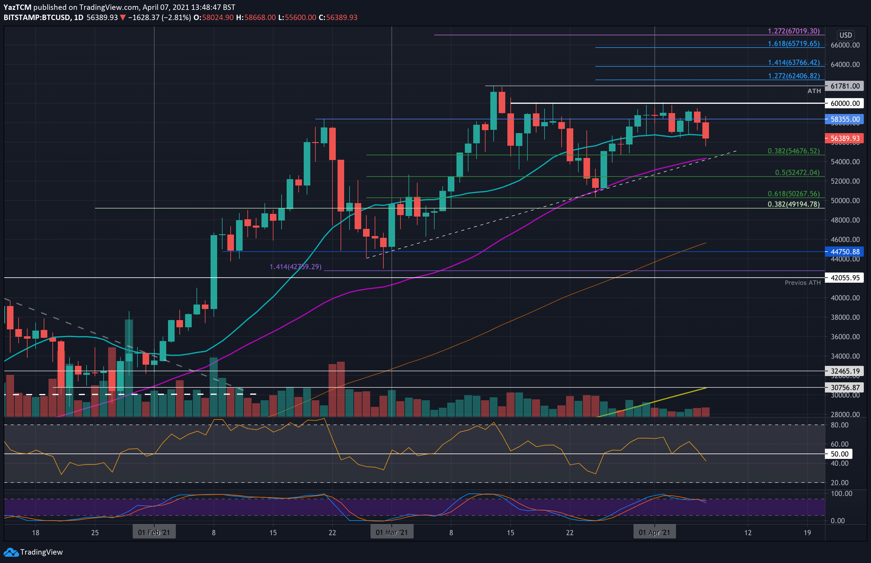 BTC-USD Interactive Stock Chart | Bitcoin USD Stock - Yahoo Finance