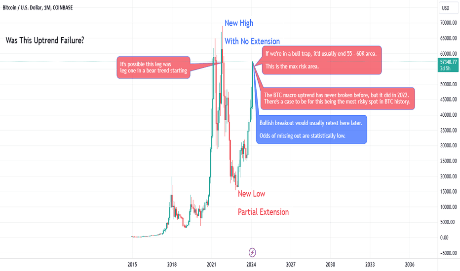 Live Bitcoin Price: BTC to USD Price Charts & History