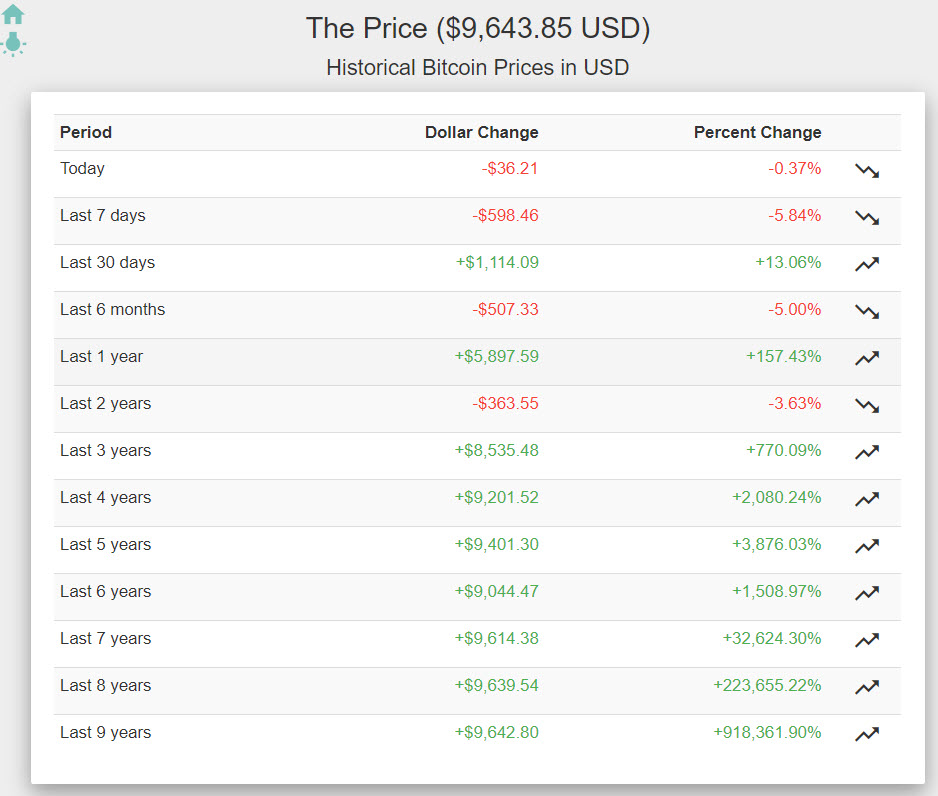 Ethereum price history Mar 3, | Statista