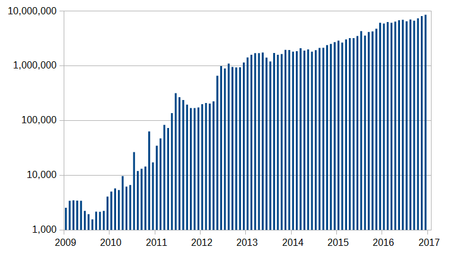 Bitcoin’s Price History ( – , $) - GlobalData