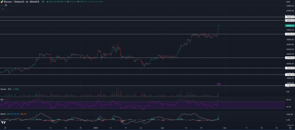 Bitcoin's Price History