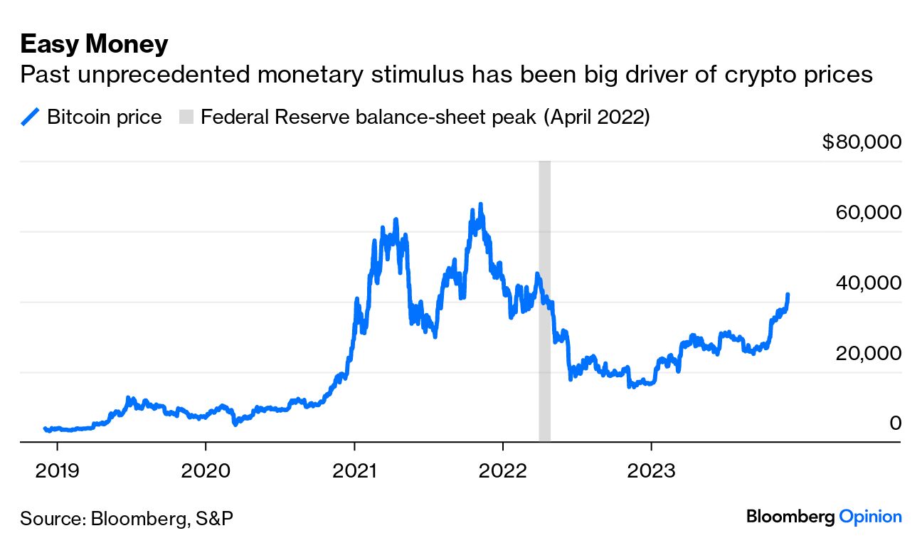 How to Make Money When Bitcoin Plunges | coinmag.fun