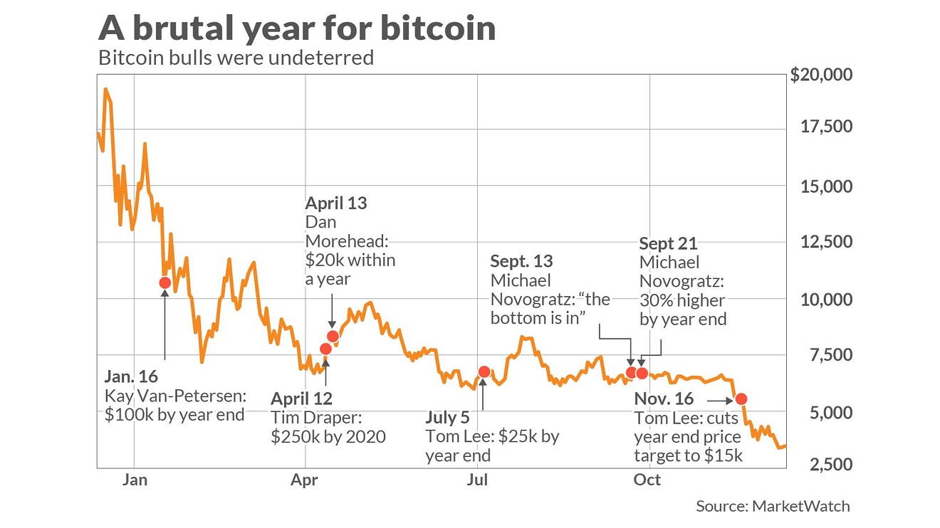 Bitcoin Price | BTC Price Index and Live Chart - CoinDesk