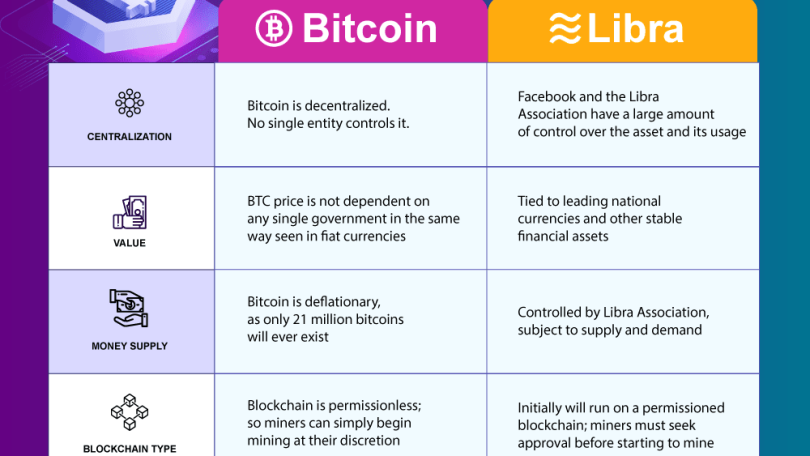 What Is the Difference Between Bitcoin and Cryptocurrency?