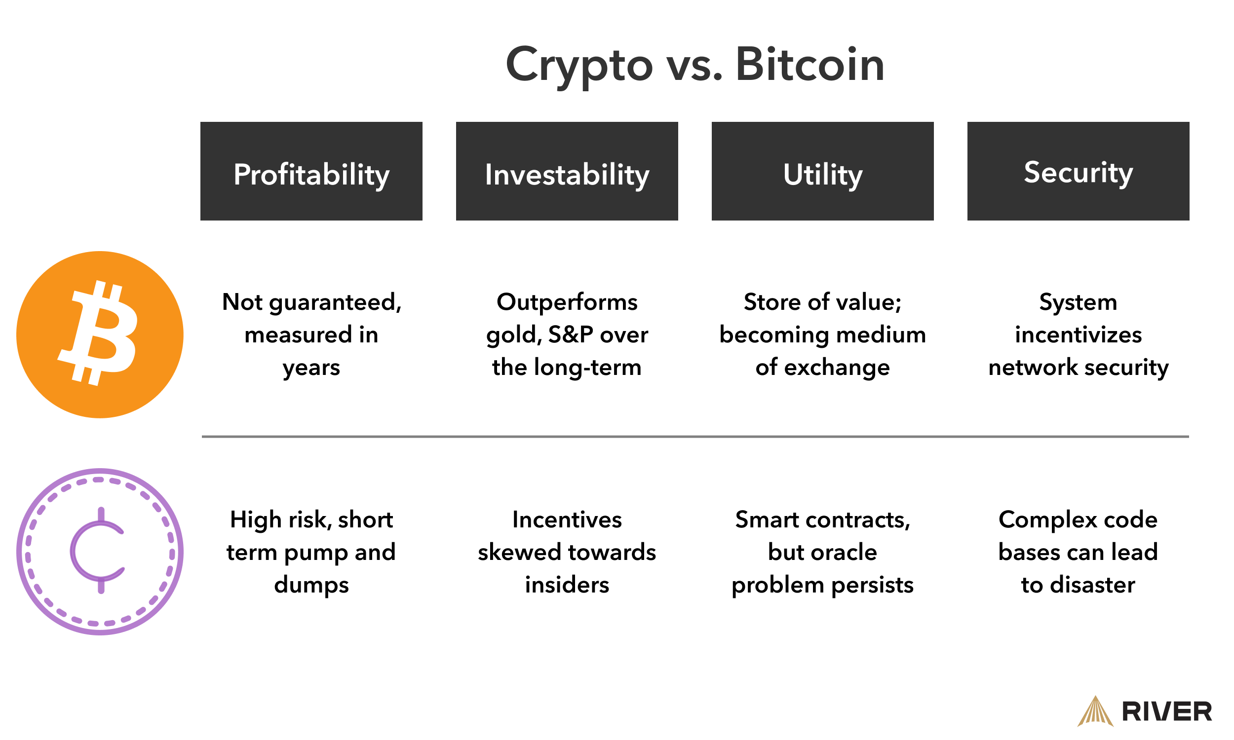 Token vs. Cryptocurrency: Primary Uses and Differences