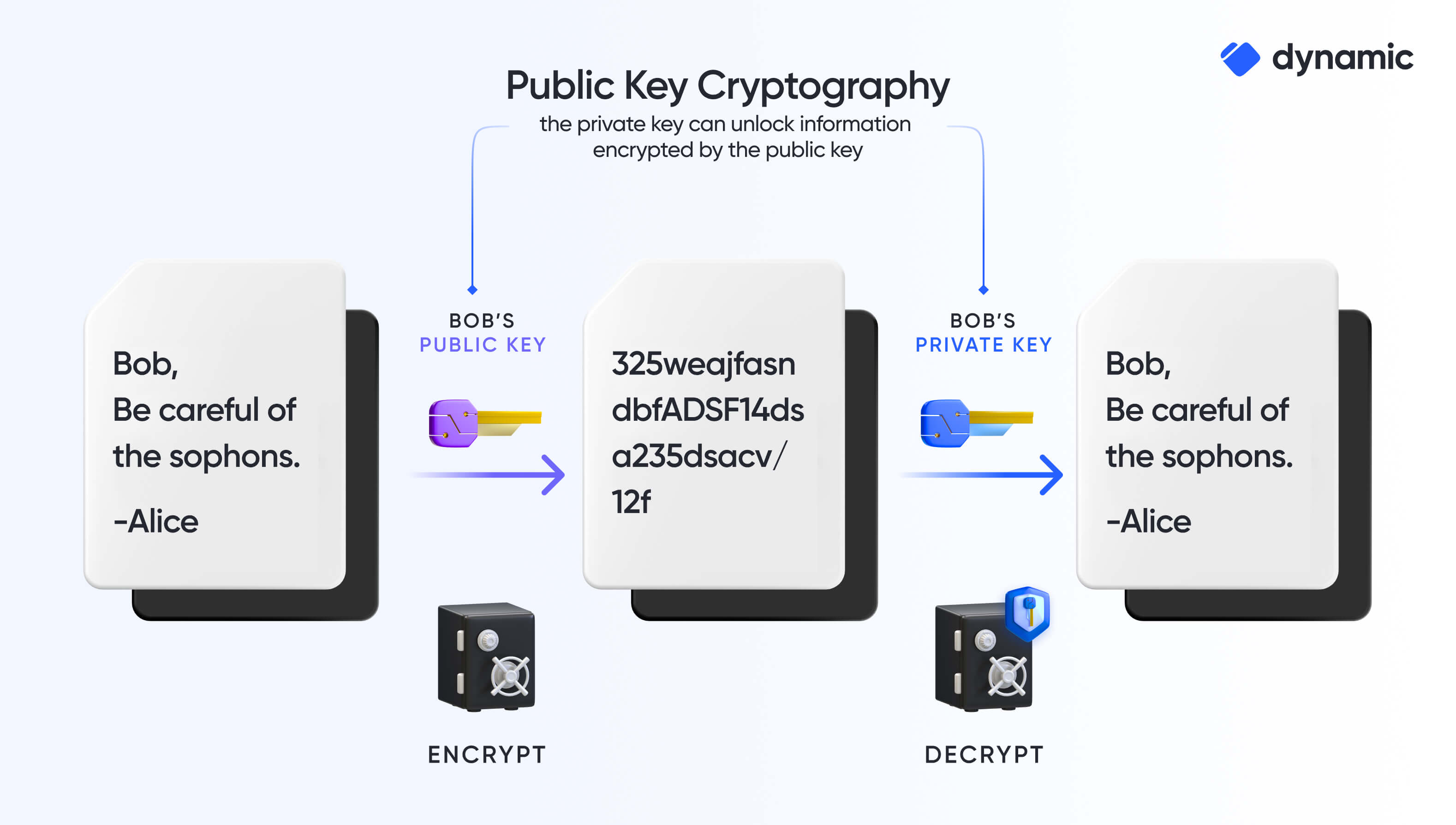 Keys & Addresses | How do you Send and Receive Bitcoins?